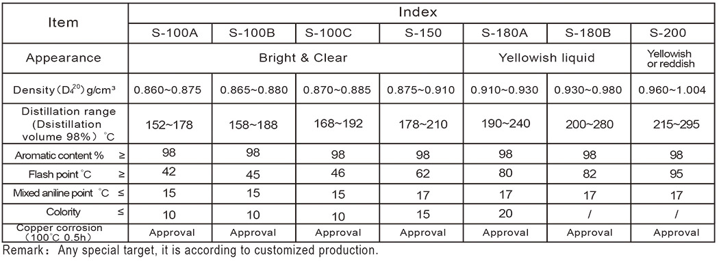 Aromatic solvent Specification